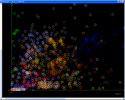 2D scatterplot -- Click for larger image