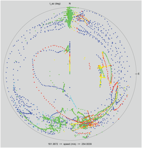 2D scatterplot in polar coordinates -- click for larger image