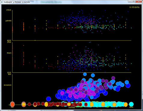 2D Stacked Scatterplot -- Click to enlarge