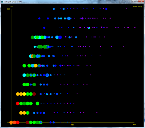 Bubble Chart -- click to see larger version