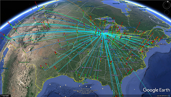 Connections and Pillar Plots