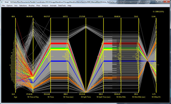 Histograms and Means