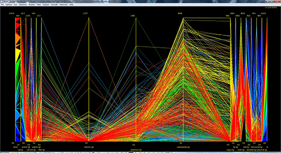 Spread Axes