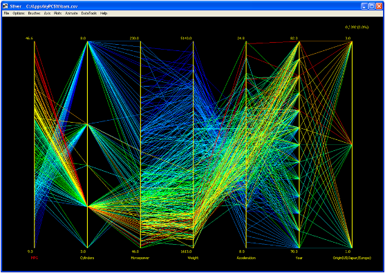 Parallel coordinate (PC) plot -- click for larger image